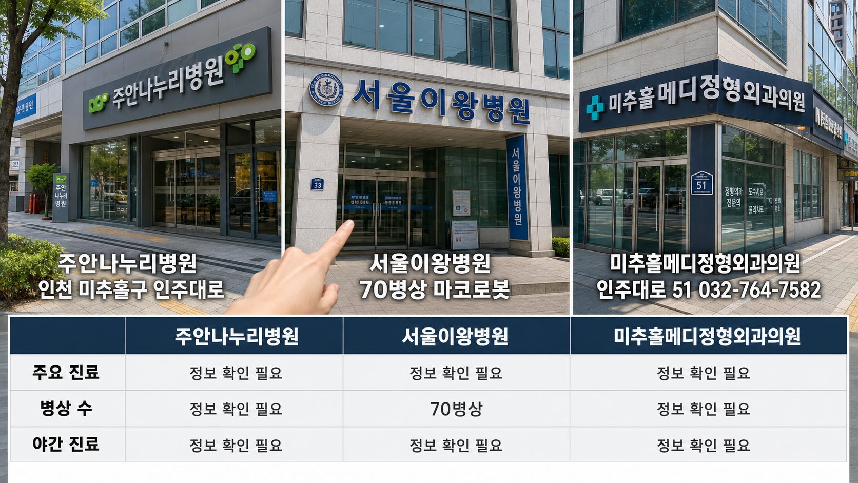 미추홀구정형외과 위치와 전화번호 안내
