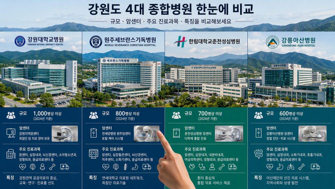 강원도 큰 병원 선택 시 규모와 진료과 비교하는 기준 정리